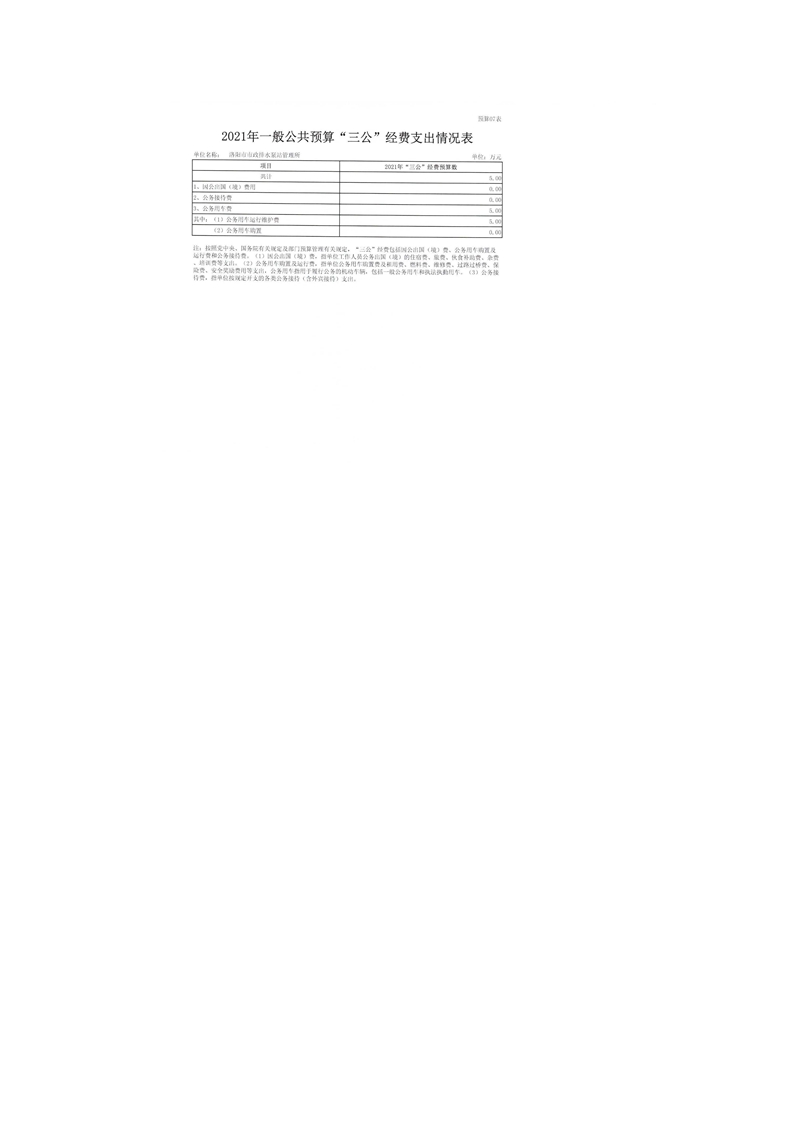 411009洛阳市市政排水泵站管理所2021年度部门预算_页面_18.jpg