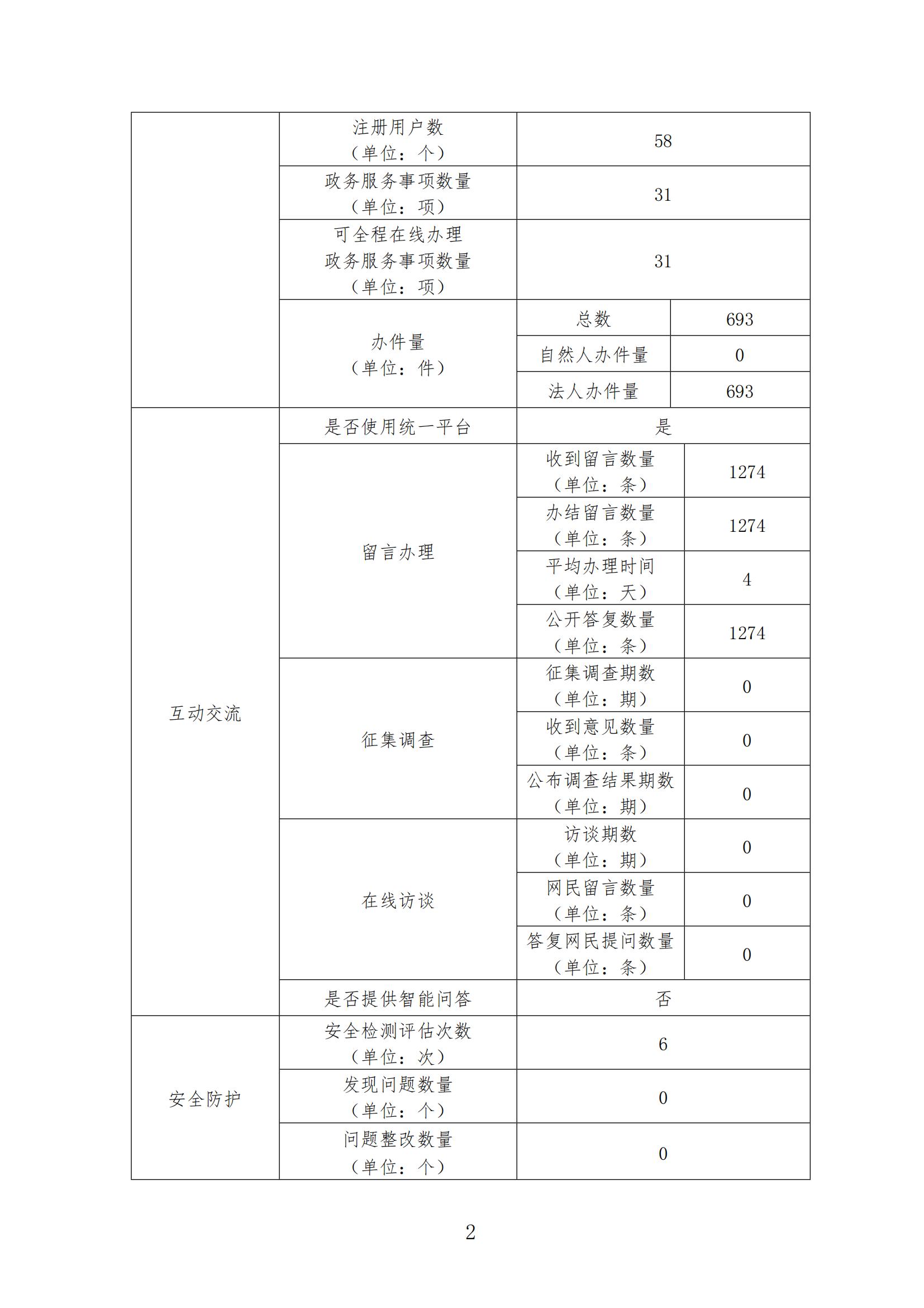 2021政府网站工作年度报表_01(1).jpg