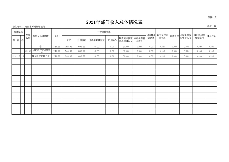 411012洛阳市开元湖管理处2021年度部门预算_页面_11.jpg