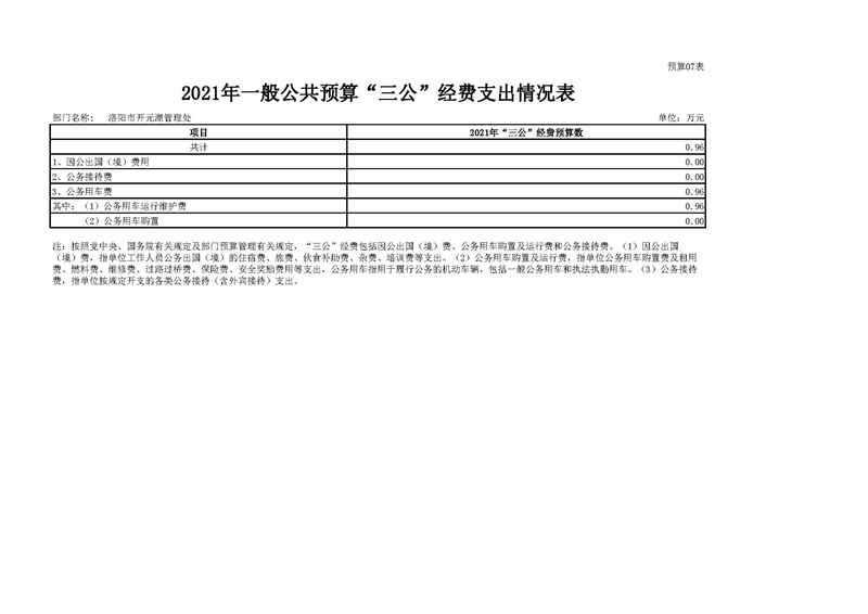 411012洛阳市开元湖管理处2021年度部门预算_页面_17.jpg